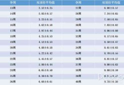 26周的胎儿有多大（26周胎儿双顶径标准值是多少？孕中期时候了，要注意什么呢）
