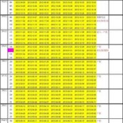 怀孕日历表孕期日历表（怀孕日历表孕期日历表男女）