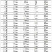 32周胎儿头围和双顶径应该是多少,32周胎儿头围偏大怎么办