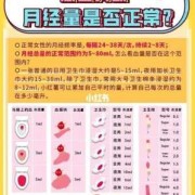 孕期来月经（孕期来月经正常吗）