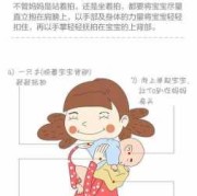 包着抱被的新生儿拍嗝的正确方法,胎儿手抱肩顺产危险吗