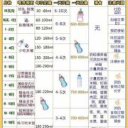 宝宝十天了，吃奶时嗓子发出吼吼的声音，就像堵住一样，求解呀,胎儿在肚子里发出声音是怎么回事