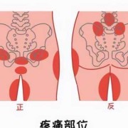 孕25周，翻身时总感觉耻骨疼是怎么回事,孕期耻骨分离的症状有哪些
