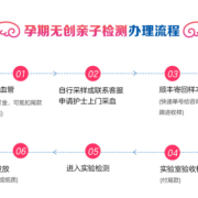 怀孕期间如何做亲子鉴定（怀孕期间如何做亲子鉴定）