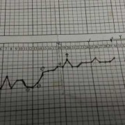 孕期体温多少（怀孕初期体温是多少度正常？大概是多少的呢）