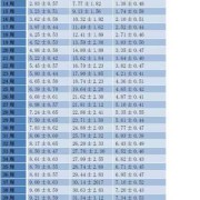 胎儿头围偏小4周（37周胎儿发育腹围偏小要紧吗？头围双顶径和腿长都是正常的）