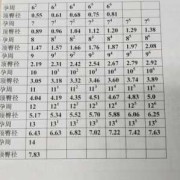 胎儿顶臀经（臀顶长是指什么）