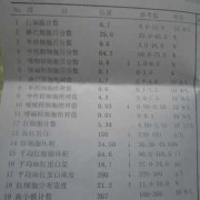 孕妇抽血结果怎么知道自己是缺什么贫血,孕期血常规怎么看贫血不贫血