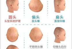 为什么小孩的脸圆的,胎儿头很圆是什么原因造成的