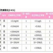 胎儿发育Hc（胎儿发育hcg一直不降）
