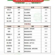 准妈妈孕期必备（准妈妈必备清单）