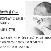 胎儿头围怎么量（帽子尺寸怎么量）