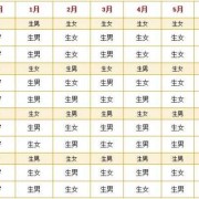 按阳历怎么算男女,孕期推算男女公式