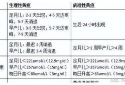 孕妇怎么防止宝宝黄疸,怀孕期间如何预防黄疸新生儿感染