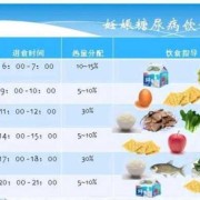 孕妇吃什么让血糖降下来,孕期血糖变化曲线