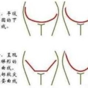 孕妇肚子大小怎么算正常,孕期B型肚是男孩女孩