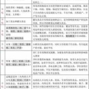 怀孕期间不能吃什么（怀孕期间不能吃什么东西和食物）