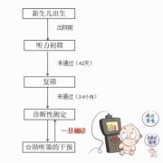 三个月宝宝的听力,孕期胎儿听力基因筛查什么时候做