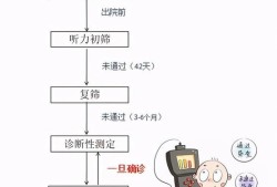 三个月宝宝的听力,孕期胎儿听力基因筛查什么时候做