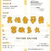 备孕期间男性（男士备孕注意事项是什么）