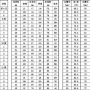 孕期大小对照表（孕期胚胎大小对照表）