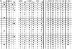 孕期大小对照表（孕期胚胎大小对照表）