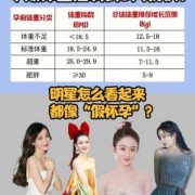 女明星孕期（女明星孕期增重多少斤）