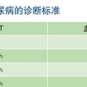 孕期空腹血糖范围（孕妇空腹血糖5.4正常吗）