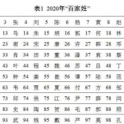 奕辰男孩名字好吗,胎儿是男孩的表现有哪些