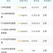孕期甲状腺素高（孕期甲状腺素高说明什么问题）
