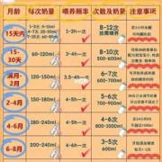 胎儿97天（97天宝宝多少斤才正常）