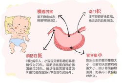 新生儿吃奶肚子咕噜响是怎么回事,胎宝宝踢胃