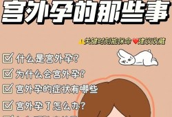 宫外孕期待治疗（宫外孕期待治疗是什么意思）