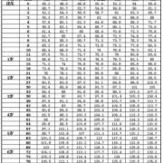 婴儿坐几个月可以坐呢？8个月宝宝能坐住吗,胎儿坐高是什么意思