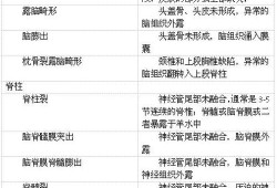 检查胎儿畸形最佳时间（检查胎儿畸形最佳时间是多久）