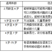 怎样检查小孩智商,胎儿智力筛查是做什么检查