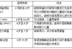怎样检查小孩智商,胎儿智力筛查是做什么检查