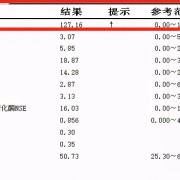 孕期afp升高（孕期afp升高的临床意义）
