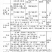 孕期赔偿金（孕妇工伤期间如何赔偿）