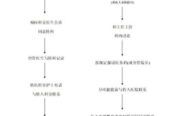 孕妇建完档后怎么转院,孕期转院还需要从初诊开始查么?
