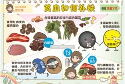 怀孕第三个月吃什么对胎儿最好（怀孕23周吃什么好的啊？想多补充一些的）
