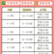 胎儿睡眠（胎儿睡眠时间和活动时间）