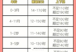 胎儿睡眠（胎儿睡眠时间和活动时间）