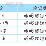 胎儿一起一伏像喘气（胎儿一起一伏像喘气一样时间很久）