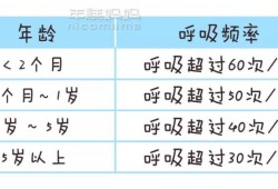 胎儿一起一伏像喘气（胎儿一起一伏像喘气一样时间很久）