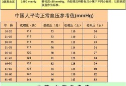 孕妇正常血压范围,孕期血压多少正常范围内