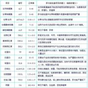 孕期检查肝肾功能（怀孕抽血化验肝功能喝水吗？做肝功能需要注意哪些）