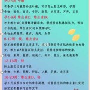 怀孕胎儿不长（现在宝宝长体重不长身高是怎么回事？吃什么可以长个子呢）