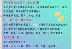怀孕胎儿不长（现在宝宝长体重不长身高是怎么回事？吃什么可以长个子呢）