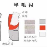 全麻衬与半麻衬的区别,半麻对胎儿的影响